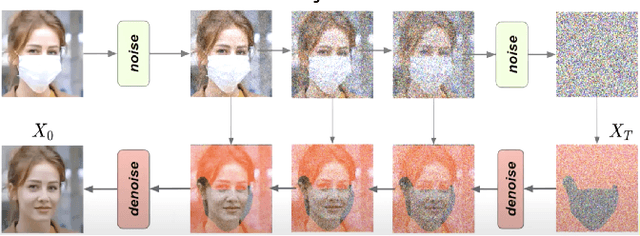 Figure 1 for Fill in the ____ (a Diffusion-based Image Inpainting Pipeline)