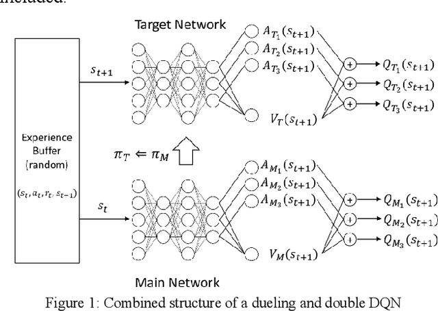 Figure 1 for Deep Q-Network Based Decision Making for Autonomous Driving