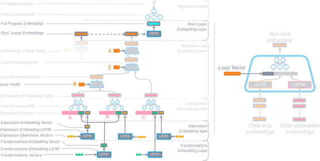 Figure 4 for LOOPer: A Learned Automatic Code Optimizer For Polyhedral Compilers