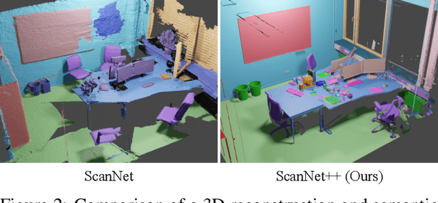 Figure 2 for ScanNet++: A High-Fidelity Dataset of 3D Indoor Scenes