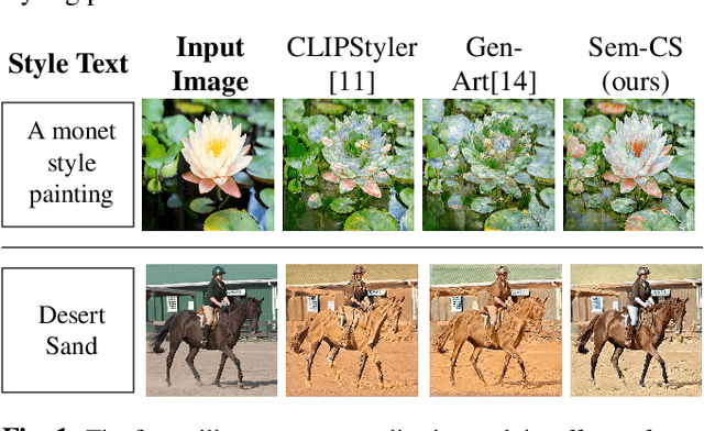 Figure 1 for SEM-CS: Semantic CLIPStyler for Text-Based Image Style Transfer