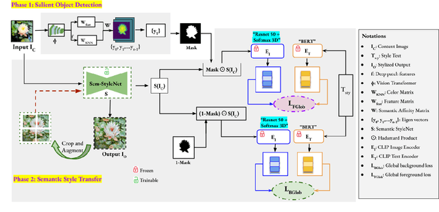 Figure 3 for SEM-CS: Semantic CLIPStyler for Text-Based Image Style Transfer