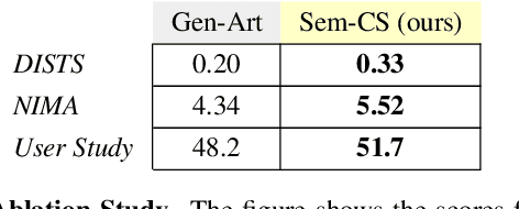 Figure 4 for Sem-CS: Semantic CLIPStyler for Text-Based Image Style Transfer