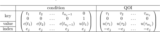 Figure 2 for In-Context Operator Learning for Differential Equation Problems