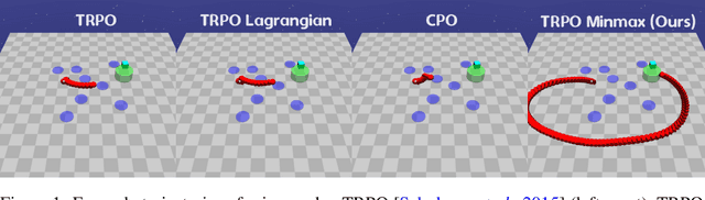 Figure 1 for ROSARL: Reward-Only Safe Reinforcement Learning