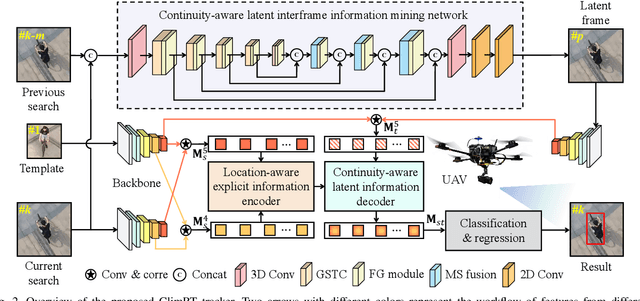 Figure 2 for Continuity-Aware Latent Interframe Information Mining for Reliable UAV Tracking