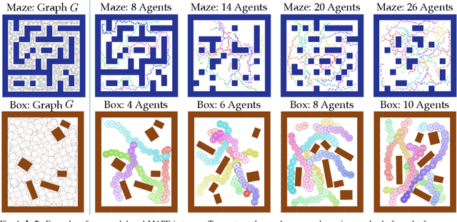 Figure 1 for Accelerating Multi-Agent Planning Using Graph Transformers with Bounded Suboptimality