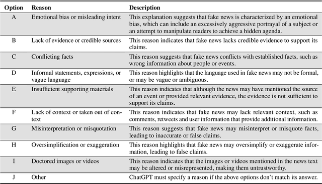Figure 2 for Harnessing the Power of ChatGPT in Fake News: An In-Depth Exploration in Generation, Detection and Explanation