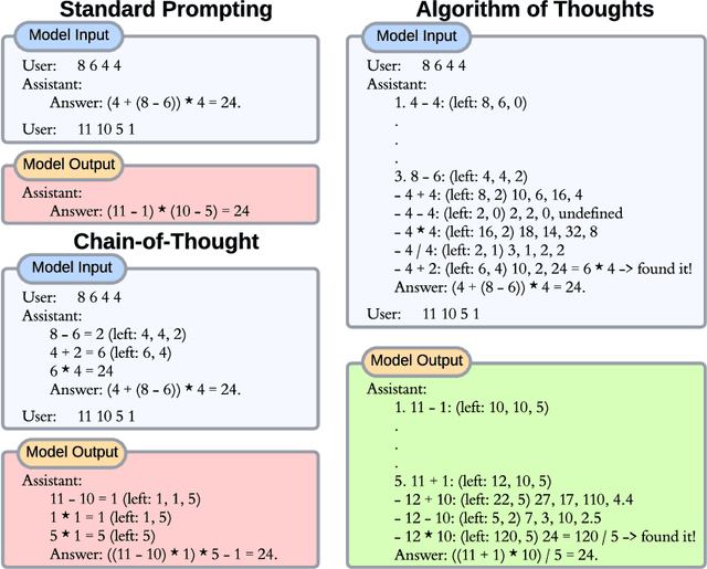 Figure 1 for Algorithm of Thoughts: Enhancing Exploration of Ideas in Large Language Models