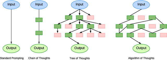 Figure 3 for Algorithm of Thoughts: Enhancing Exploration of Ideas in Large Language Models