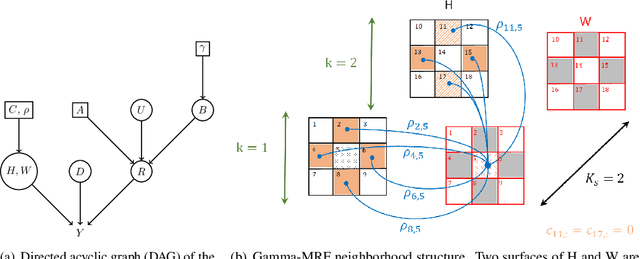 Figure 3 for 3D Target Detection and Spectral Classification for Single-photon LiDAR Data