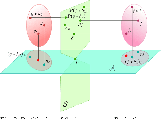 Figure 3 for Blur Invariants for Image Recognition