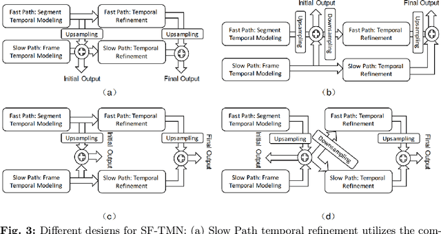Figure 4 for SF-TMN: SlowFast Temporal Modeling Network for Surgical Phase Recognition