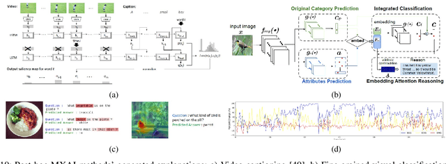 Figure 2 for Multimodal Explainable Artificial Intelligence: A Comprehensive Review of Methodological Advances and Future Research Directions