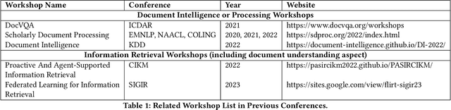 Figure 2 for Workshop on Document Intelligence Understanding