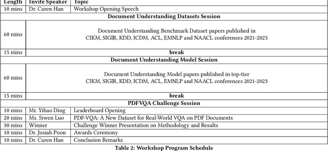 Figure 3 for Workshop on Document Intelligence Understanding