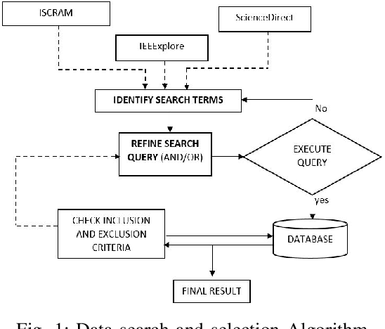 Figure 1 for Machine Learning Methods for Evaluating Public Crisis: Meta-Analysis
