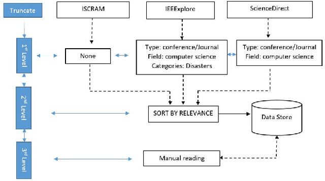 Figure 2 for Machine Learning Methods for Evaluating Public Crisis: Meta-Analysis