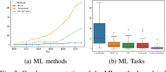 Figure 3 for Machine Learning Methods for Evaluating Public Crisis: Meta-Analysis