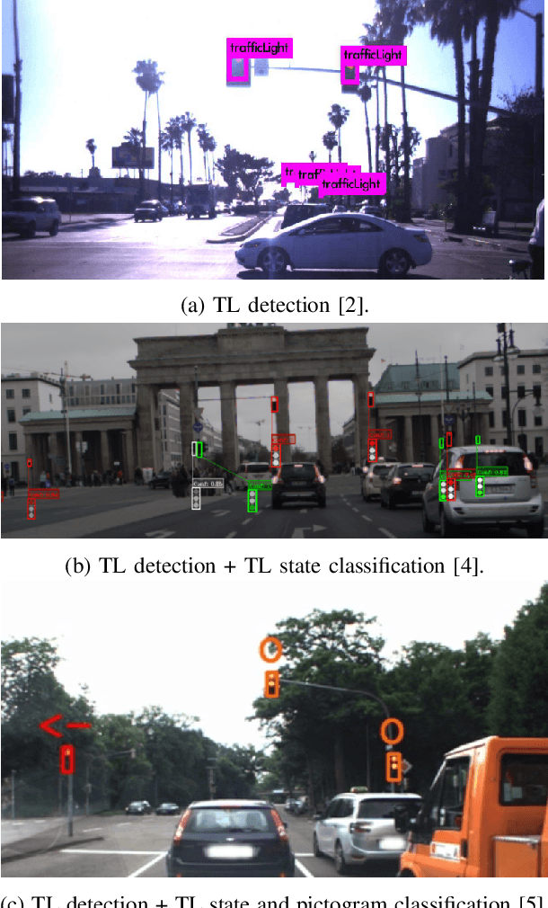 Figure 1 for Traffic Light Recognition using Convolutional Neural Networks: A Survey