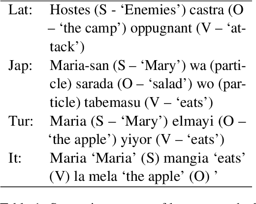 Figure 1 for Exploring Linguistic Properties of Monolingual BERTs with Typological Classification among Languages