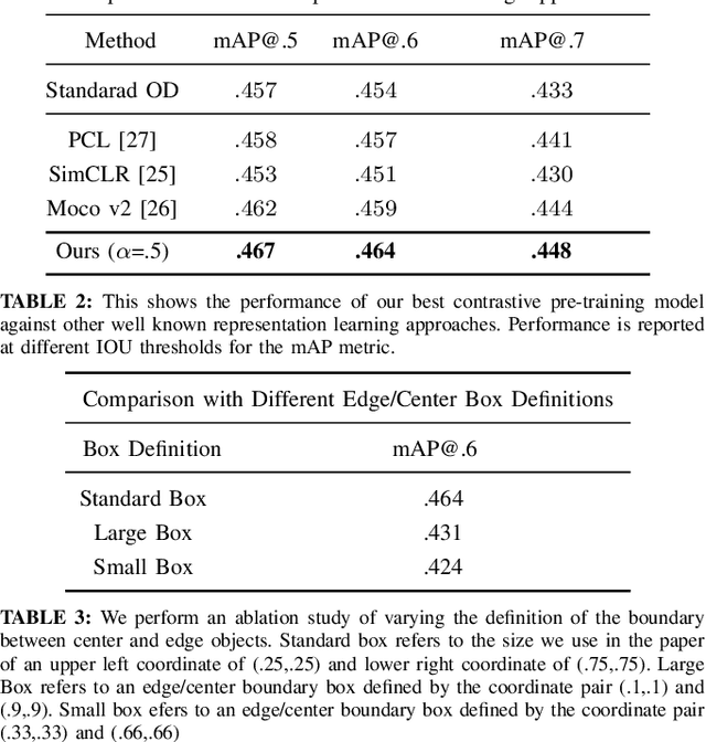 Figure 4 for Exploiting the Distortion-Semantic Interaction in Fisheye Data