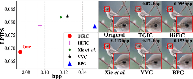 Figure 1 for Multi-Modality Deep Network for Extreme Learned Image Compression