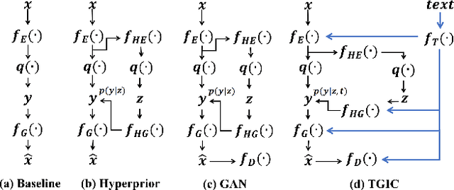 Figure 3 for Multi-Modality Deep Network for Extreme Learned Image Compression