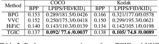 Figure 4 for Multi-Modality Deep Network for Extreme Learned Image Compression