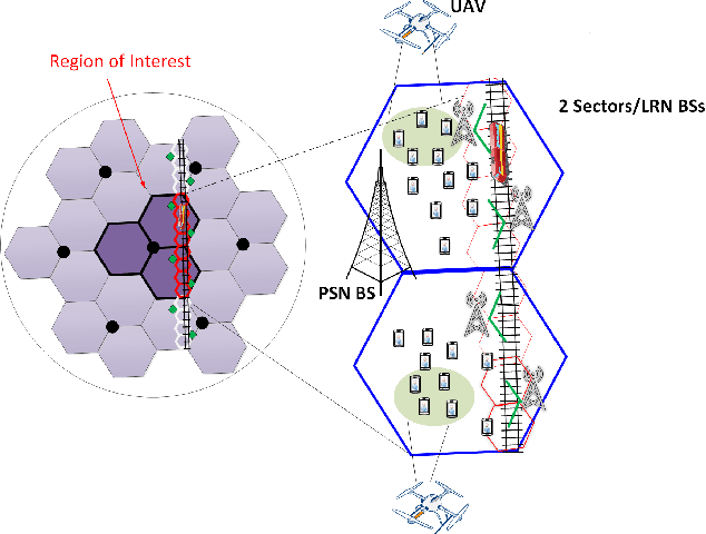 Figure 1 for Co-channel Interference Management for the Next-Generation Heterogeneous Networks using Deep Leaning