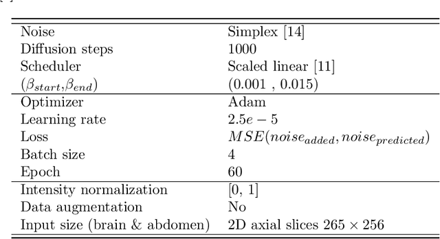 Figure 4 for Histogram- and Diffusion-Based Medical Out-of-Distribution Detection