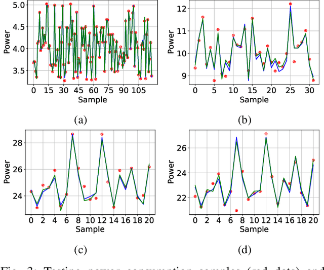 Figure 3 for ML Approach for Power Consumption Prediction in Virtualized Base Stations