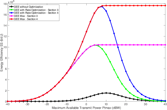 Figure 2 for Energy Efficiency in RIS-Aided Wireless Networks: Active or Passive RIS?