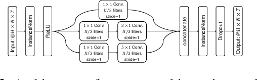 Figure 3 for Spatial Temporal Graph Convolution with Graph Structure Self-learning for Early MCI Detection
