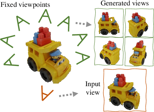 Figure 2 for SyncDreamer: Generating Multiview-consistent Images from a Single-view Image