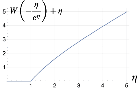 Figure 2 for On Regularization and Inference with Label Constraints