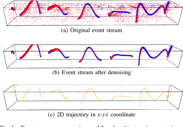 Figure 3 for Simultaneous Synchronization and Calibration for Wide-baseline Stereo Event Cameras