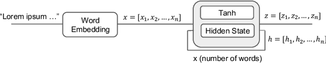 Figure 4 for PEOPL: Characterizing Privately Encoded Open Datasets with Public Labels