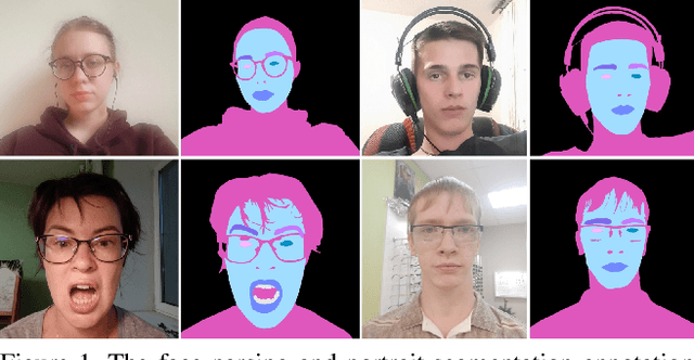 Figure 1 for EasyPortrait - Face Parsing and Portrait Segmentation Dataset
