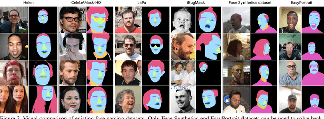 Figure 4 for EasyPortrait -- Face Parsing and Portrait Segmentation Dataset