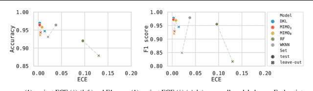 Figure 1 for Uncertainty Quantification for Atlas-Level Cell Type Transfer