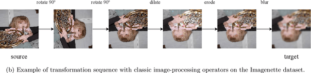 Figure 1 for Image Transformation Sequence Retrieval with General Reinforcement Learning