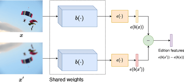 Figure 2 for Image Transformation Sequence Retrieval with General Reinforcement Learning