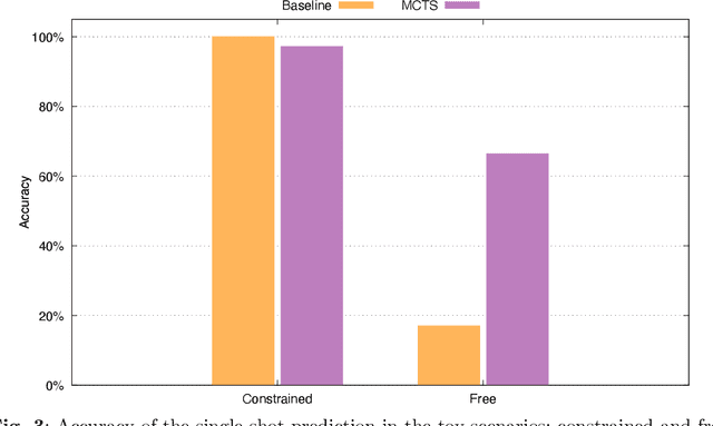 Figure 3 for Image Transformation Sequence Retrieval with General Reinforcement Learning