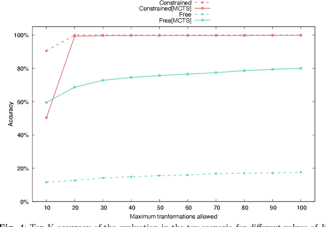 Figure 4 for Image Transformation Sequence Retrieval with General Reinforcement Learning