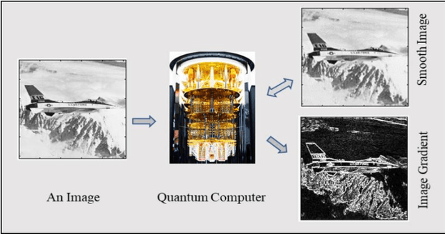 Figure 1 for Quantum-Inspired Edge Detection Algorithms Implementation using New Dynamic Visual Data Representation and Short-Length Convolution Computation