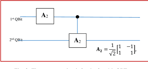 Figure 2 for Quantum-Inspired Edge Detection Algorithms Implementation using New Dynamic Visual Data Representation and Short-Length Convolution Computation