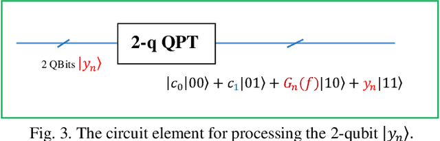 Figure 3 for Quantum-Inspired Edge Detection Algorithms Implementation using New Dynamic Visual Data Representation and Short-Length Convolution Computation