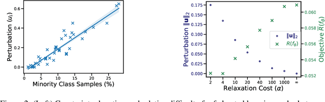 Figure 3 for Resilient Constrained Learning