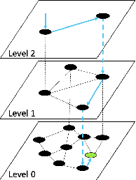 Figure 1 for ACORN: Performant and Predicate-Agnostic Search Over Vector Embeddings and Structured Data